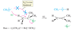 E2 elimination mechanism and transition state