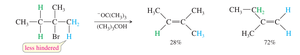 Hofmann and Zaitsev products in elimination