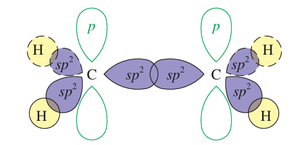sp2 hybridization and pi bond formation in alkenes