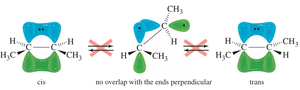 Cis and trans isomerism due to restricted rotation in alkenes