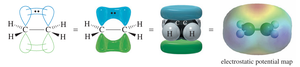 Molecular orbital and electrostatic potential map of ethylene