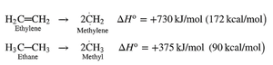 Bond dissociation enthalpies for ethylene and ethane