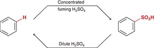 Sulfonation and desulfonation equilibrium