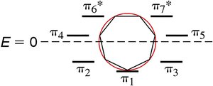 Frost circle diagram for a seven-membered ring