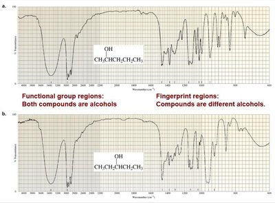Functional group and fingerprint regions in IR spectrum
