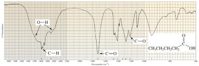 IR spectrum of a carboxylic acid