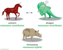 Resonance contributors and hybrid