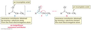 Relative stability of resonance contributors
