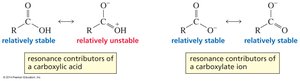 Resonance contributors of carboxylic acid and carboxylate ion