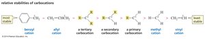 Relative stabilities of carbocations
