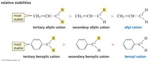 Relative stabilities of carbocations