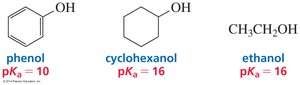 pKa values of phenol, cyclohexanol, and ethanol