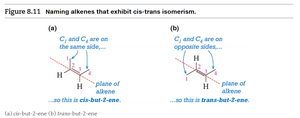 Cis and trans isomerism in alkenes