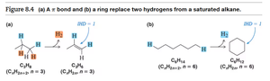 IHD examples with rings and double bonds