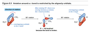 Rotation around a pi bond is restricted by aligned p orbitals