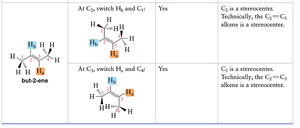 Stereocenter in but-2-ene