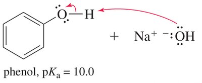 Deprotonation of phenol by sodium hydroxide
