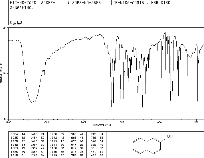 IR spectrum of 2-naphthol