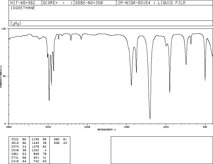 IR spectrum of iodoethane