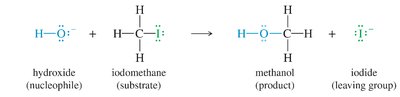SN2 reaction between hydroxide and iodomethane