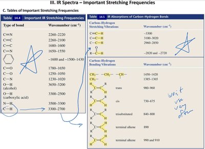 Wavenumber direction on IR spectra