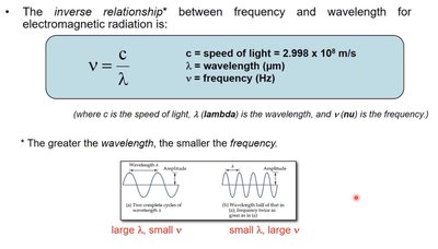Inverse relationship between frequency and wavelength