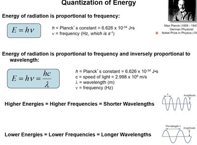 Quantization of energy and relationship to frequency and wavelength