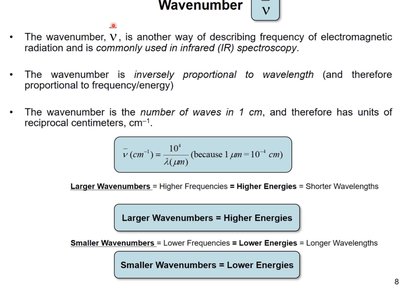 Wavenumber and its relationship to frequency and energy