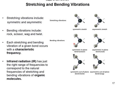Stretching and bending vibrations in molecules