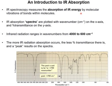 IR absorption spectrum example