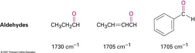 Comparación de frecuencias de absorción de carbonilos