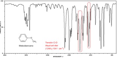 Ejemplo de espectro IR de aril alquil éter