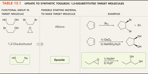 Table of synthetic strategies for 1,2-disubstituted molecules