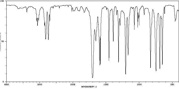 IR spectrum of benzaldehyde