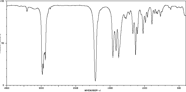 IR spectrum of 3-hexanone