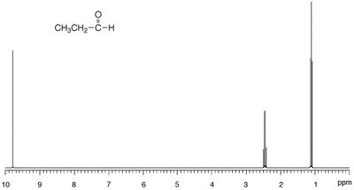 1H NMR spectrum of propanal