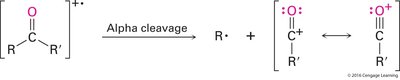 Alpha cleavage in mass spectrometry