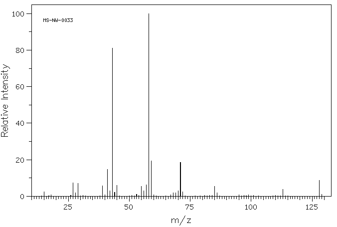 Mass spectrum of 2-octanone