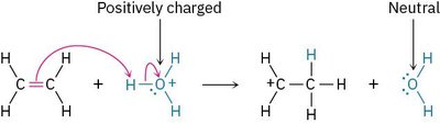 Electrophile positively charged becomes neutral after accepting electrons