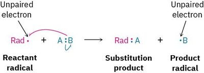 Radical substitution reaction mechanism
