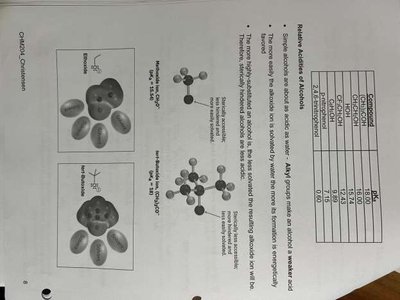 Relative acidity of alcohols