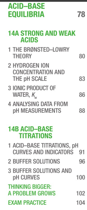 Acid-Base Equilibria chapter outline