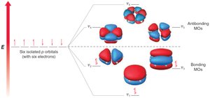 Delocalization of π electrons in benzene