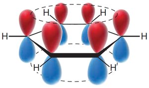 MO diagram for benzene