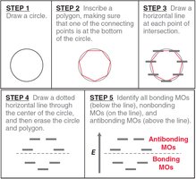 Frost circle construction steps