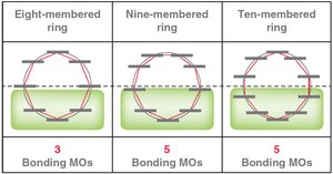 Frost circles for larger rings