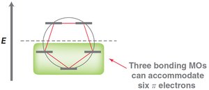 Aromaticity in 5-membered rings