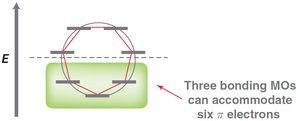 Aromaticity in 7-membered rings