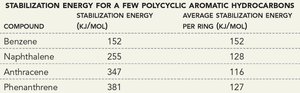 Polycyclic aromatic hydrocarbons