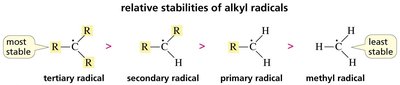 Relative stabilities of alkyl radicals